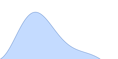 Optimized Parallel pair distance distribution function