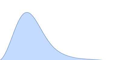 Palmitoyl-protein thioesterase 1 pair distance distribution function