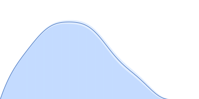 HSP40, subfamily A pair distance distribution function