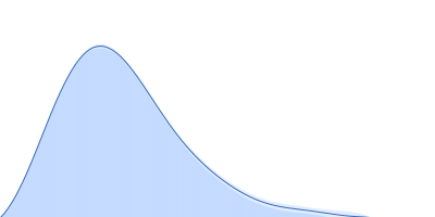 Protein ninH pair distance distribution function