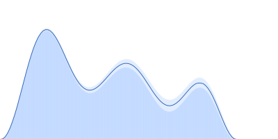 Binary larvicide subunit BinB pair distance distribution function