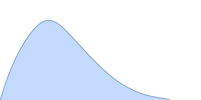 Phosphoprotein pair distance distribution function