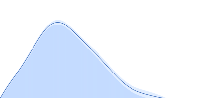 Carbonic anhydrase 9 pair distance distribution function