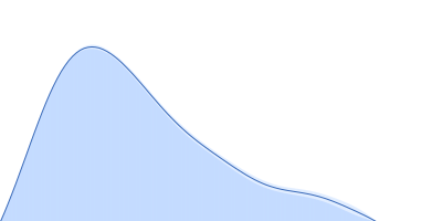 Major prion protein pair distance distribution function