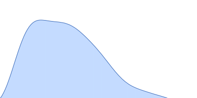 Condensin complex subunit 1 pair distance distribution function