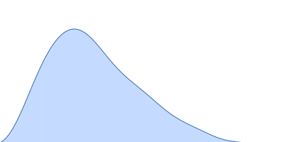 Glucose-6-phosphate 1-dehydrogenase pair distance distribution function