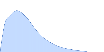 Protein jagged-1 pair distance distribution function