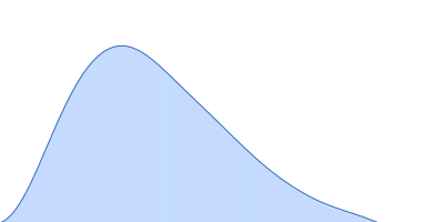 Piwi protein AF_1318 pair distance distribution function