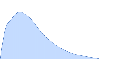 Protein jagged-1 pair distance distribution function