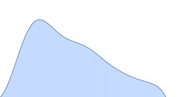 Intimin, D00-D0 domain (6xHis tagged) pair distance distribution function