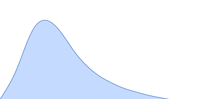 Zinc transporter 1 pair distance distribution function