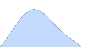 Intimin (D0-D1 domain, 6xHis tagged) pair distance distribution function