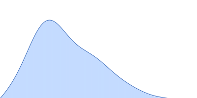 Endonuclease 8 pair distance distribution function