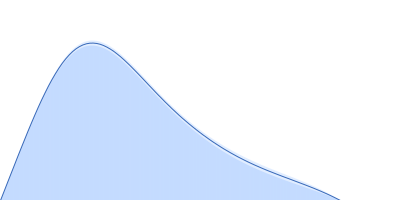 LIM/homeobox protein Lhx3 pair distance distribution function