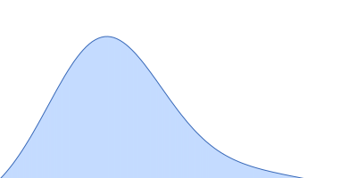 Protein jagged-1 cysteine-rich domain pair distance distribution function