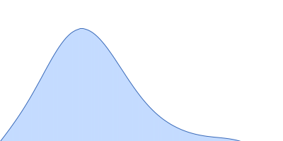 Protein jagged-1 cysteine-rich domain pair distance distribution function