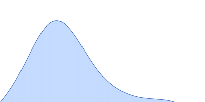 Protein jagged-1 cysteine-rich domain pair distance distribution function