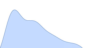 Myotilin (222-452) pair distance distribution function