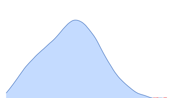 Alpha-2-macroglobulin pair distance distribution function