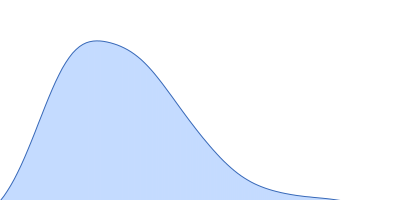 Hypothetical exported protein pair distance distribution function