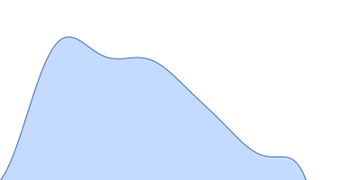 Major tail protein pair distance distribution function