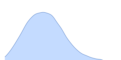 Cationic trypsin Alpha-2-macroglobulin pair distance distribution function