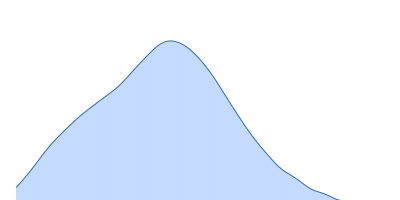 Alpha-2-macroglobulin pair distance distribution function