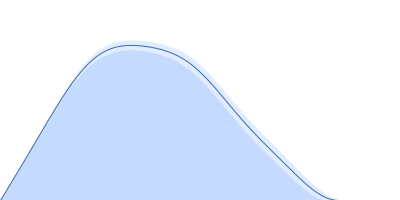 ATP-dependent DNA helicase UvrD1 pair distance distribution function