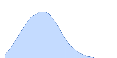 Alpha-2-macroglobulin pair distance distribution function