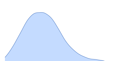 Cationic trypsin Alpha-2-macroglobulin pair distance distribution function