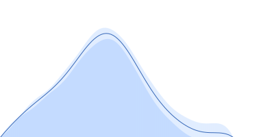 Prosaposin (Saposin-B, R232W mutant) pair distance distribution function