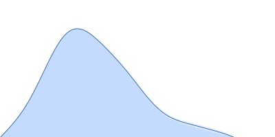 ABC transporter, ATP-binding protein (Nucleotide-Binding Domain SaNsrF) pair distance distribution function