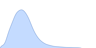 Cysteine sulfinic acid decarboxylase pair distance distribution function