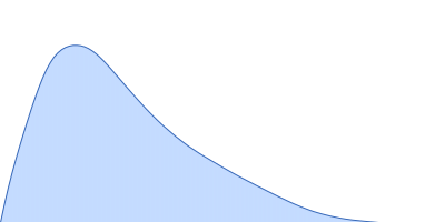 Filaggrin-like protein pair distance distribution function