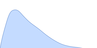 Filaggrin-like protein pair distance distribution function