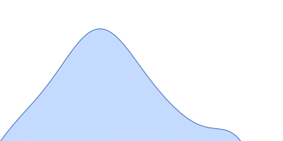 BIP18SN pair distance distribution function