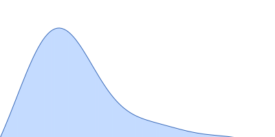 Mce-family protein Mce1A monomer pair distance distribution function