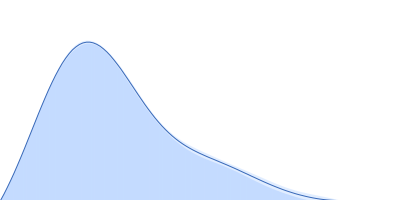 Mce-family protein Mce4A pair distance distribution function