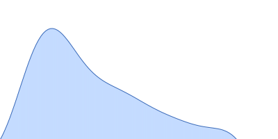 BON domain protein pair distance distribution function