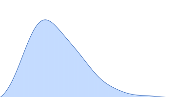 Adagio protein 1 (Zeitlupe G46S:G80R) pair distance distribution function