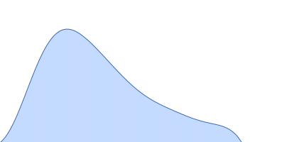 Insulin (Insulin B chain and Insulin A chain) HUI-018 Fab pair distance distribution function