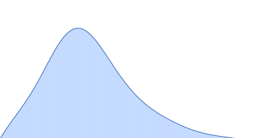 Signal recognition particle 9 Signal recognition particle 14 pair distance distribution function