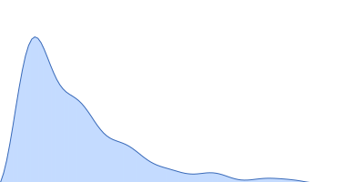 RNA Long Tetraloop Hairpin Triplex pair distance distribution function