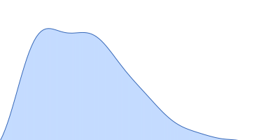 Full-length SRP Alu RNA pair distance distribution function