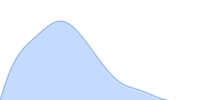 Survival motor neuron-like protein 1 Survival of motor neuron protein-interacting protein yip11 (Gemin2 ΔN80) pair distance distribution function