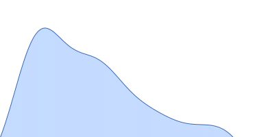 SRP Alu RNA 5' domain pair distance distribution function