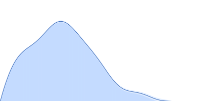 Survival motor neuron-like protein 1 Survival of motor neuron protein-interacting protein yip11 (Gemin2 ΔN80) pair distance distribution function