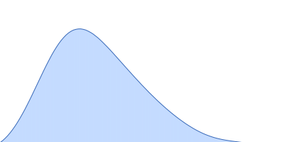 Histidine kinase pair distance distribution function