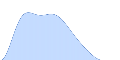 Transcription initiation factor II D pair distance distribution function