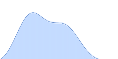 Transcription initiation factor II D pair distance distribution function